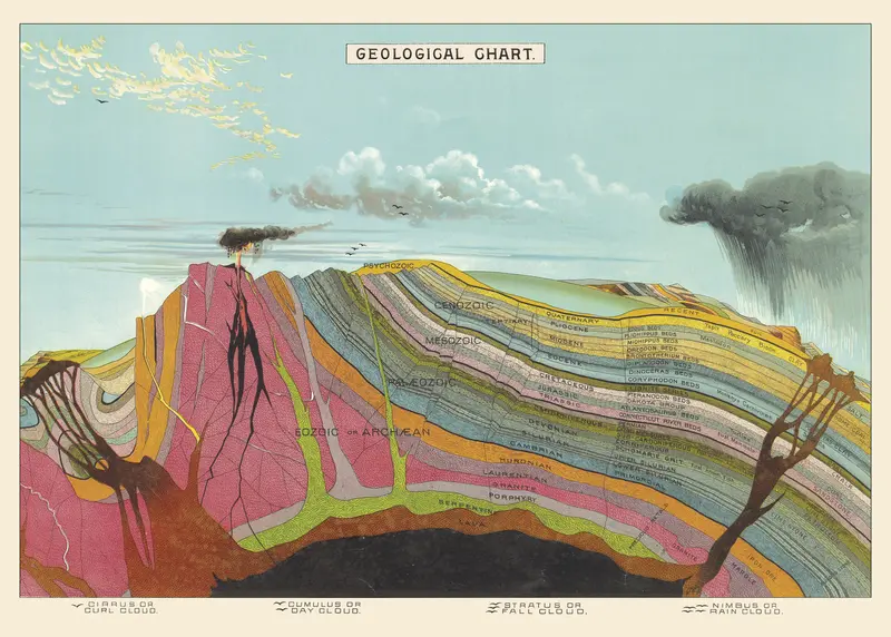 Cavallini & Co. Geological Chart Decorative Paper 1
